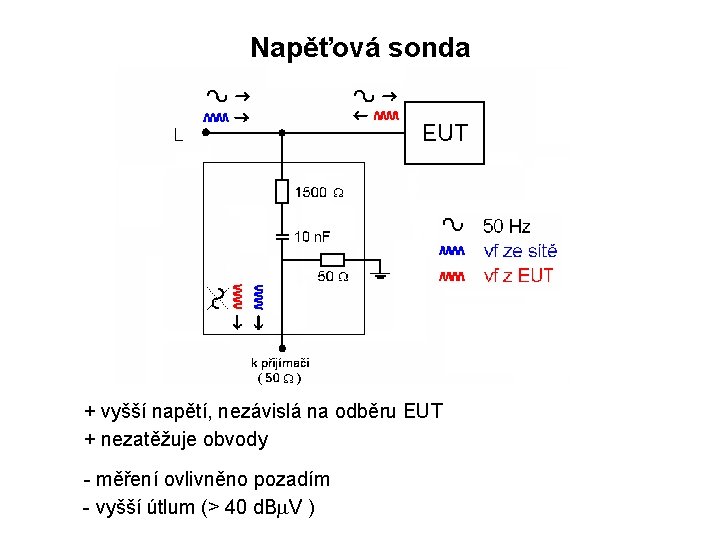 Napěťová sonda + vyšší napětí, nezávislá na odběru EUT + nezatěžuje obvody - měření