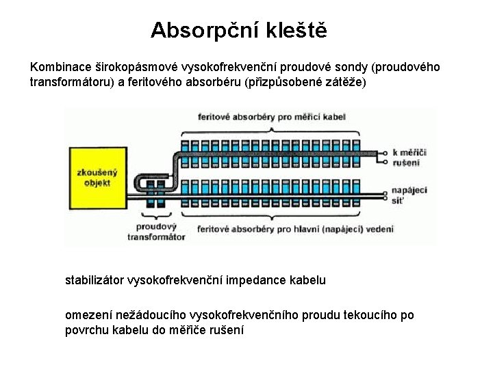 Absorpční kleště Kombinace širokopásmové vysokofrekvenční proudové sondy (proudového transformátoru) a feritového absorbéru (přizpůsobené zátěže)