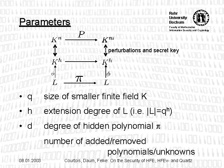 Ruhr University Bochum Parameters Faculty of Mathematics Information-Security and Cryptology perturbations and secret key