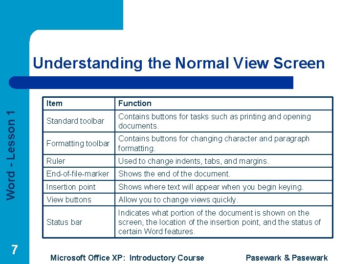 Word - Lesson 1 Understanding the Normal View Screen 7 Item Function Standard toolbar