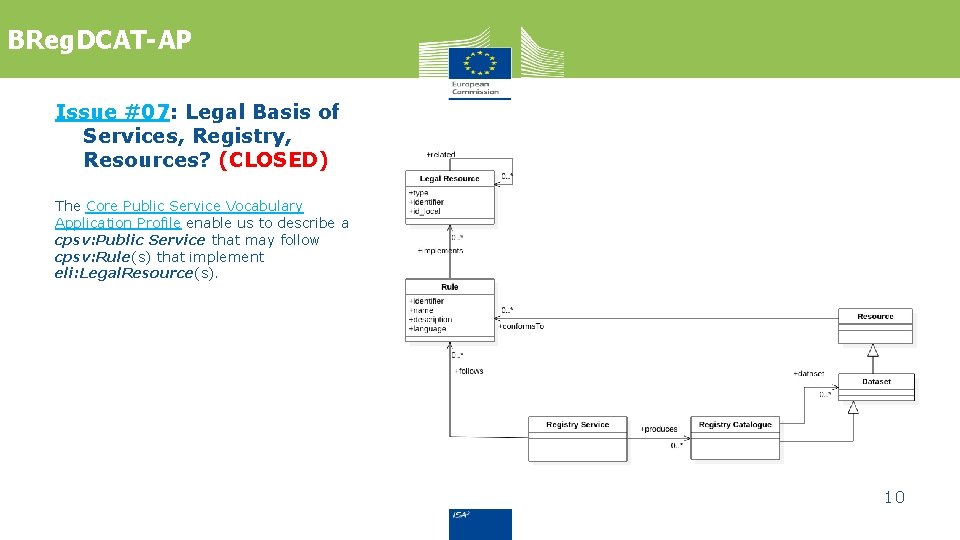 BReg. DCAT-AP Issue #07: Legal Basis of Services, Registry, Resources? (CLOSED) The Core Public