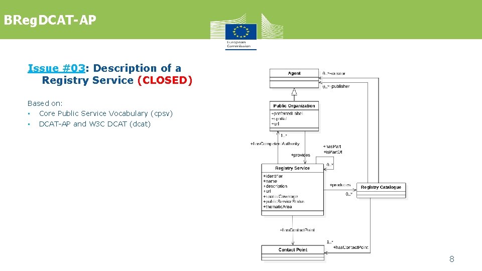 BReg. DCAT-AP Issue #03: Description of a Registry Service (CLOSED) Based on: • Core