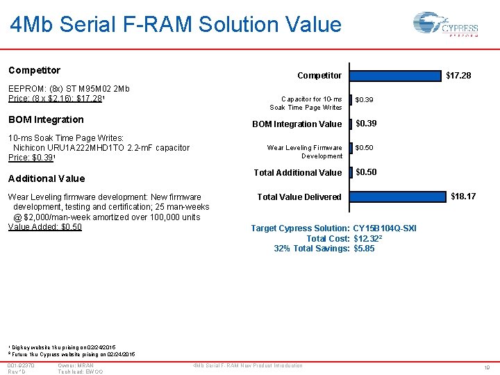 4 Mb Serial F-RAM Solution Value Competitor $17. 28 Competitor EEPROM: (8 x) ST