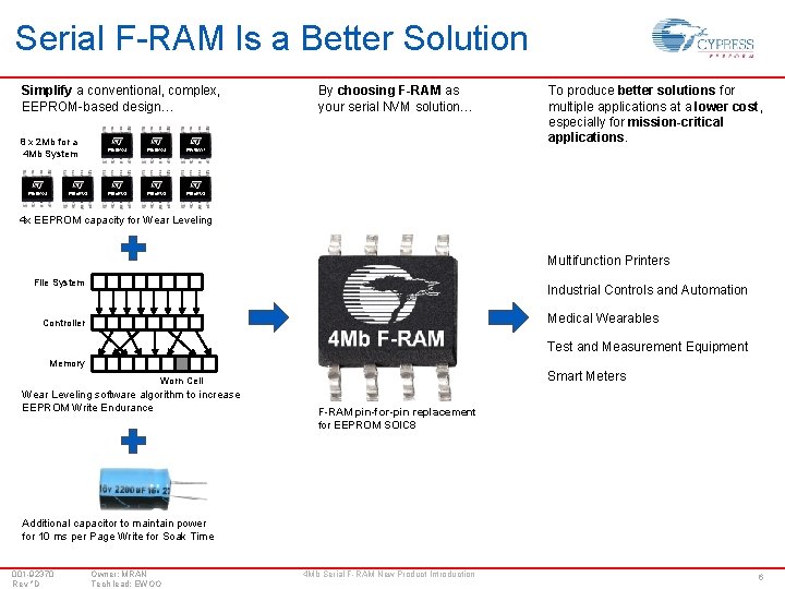 Serial F-RAM Is a Better Solution Simplify a conventional, complex, EEPROM-based design… By choosing