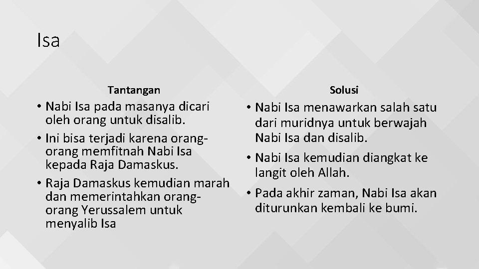 Isa Tantangan Solusi • Nabi Isa pada masanya dicari oleh orang untuk disalib. •