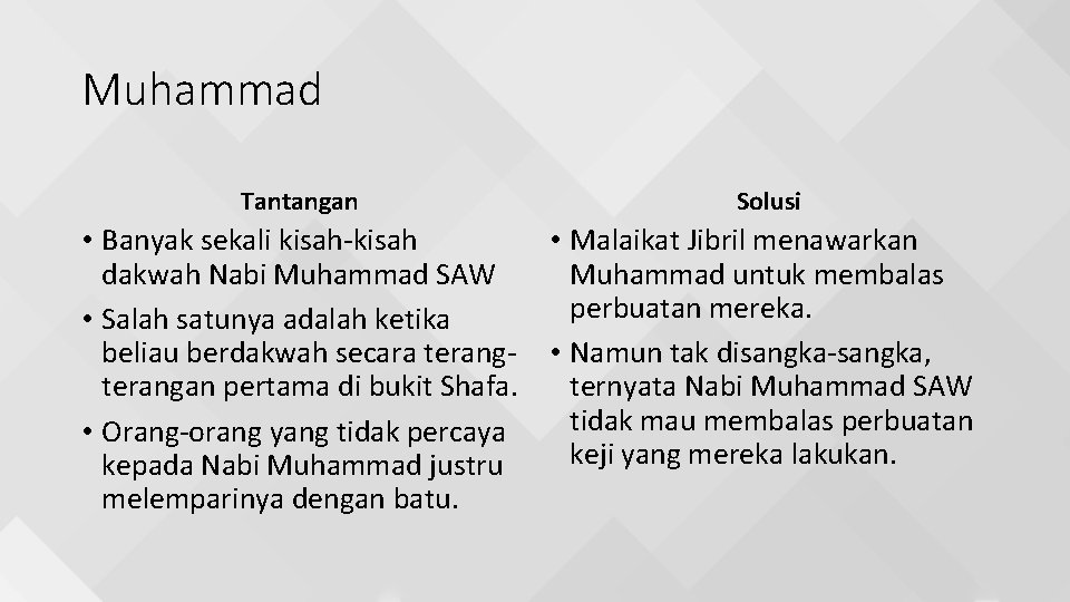 Muhammad Tantangan Solusi • Banyak sekali kisah-kisah • Malaikat Jibril menawarkan dakwah Nabi Muhammad