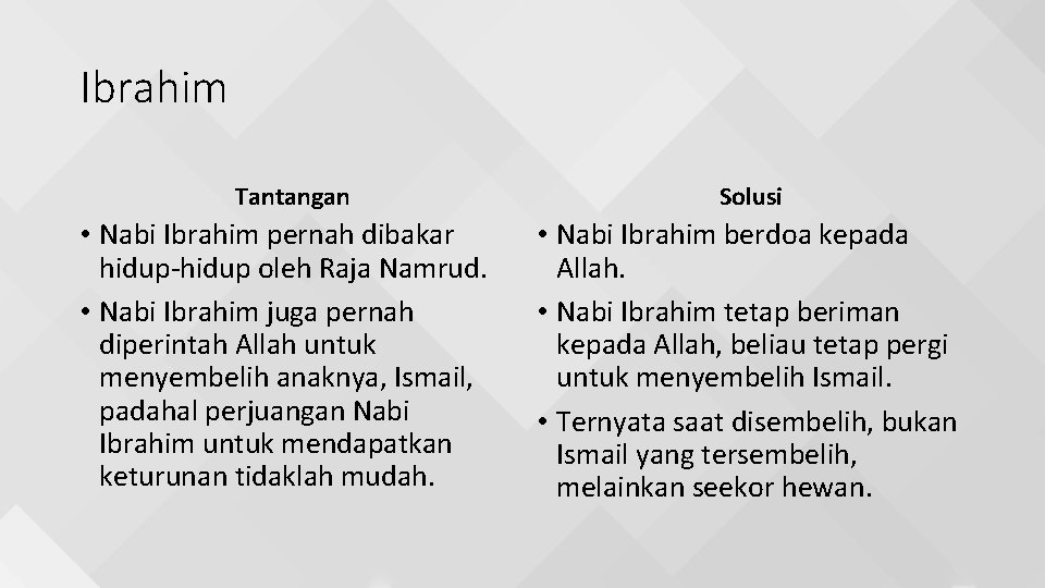 Ibrahim Tantangan • Nabi Ibrahim pernah dibakar hidup-hidup oleh Raja Namrud. • Nabi Ibrahim