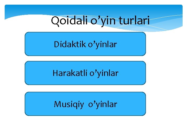  Qoidali o’yin turlari Didaktik o’yinlar Harakatli o’yinlar Musiqiy o’yinlar 