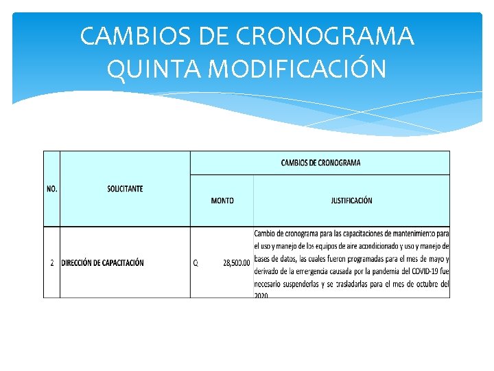 CAMBIOS DE CRONOGRAMA QUINTA MODIFICACIÓN 