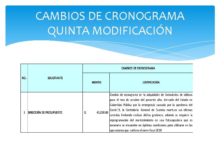 CAMBIOS DE CRONOGRAMA QUINTA MODIFICACIÓN 