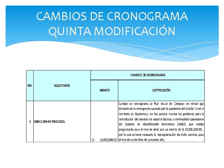 CAMBIOS DE CRONOGRAMA QUINTA MODIFICACIÓN 