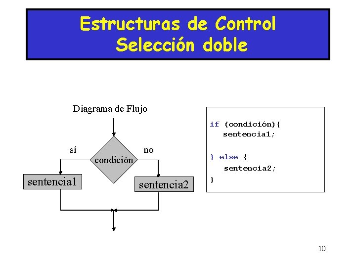 Estructuras de Control Selección doble Diagrama de Flujo if (condición){ sentencia 1; sí sentencia
