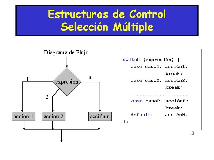 Estructuras de Control Selección Múltiple Diagrama de Flujo 1 expresión n 2 acción 1