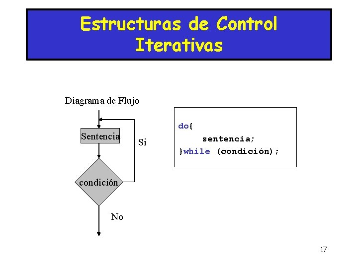 Estructuras de Control Iterativas Diagrama de Flujo Sentencia do{ Si sentencia; }while (condición); condición