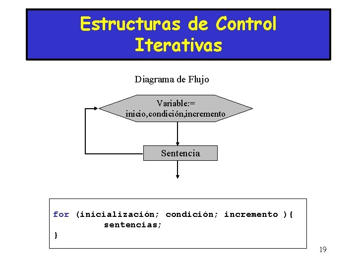 Estructuras de Control Iterativas Diagrama de Flujo Variable: = inicio, condición, incremento Sentencia for