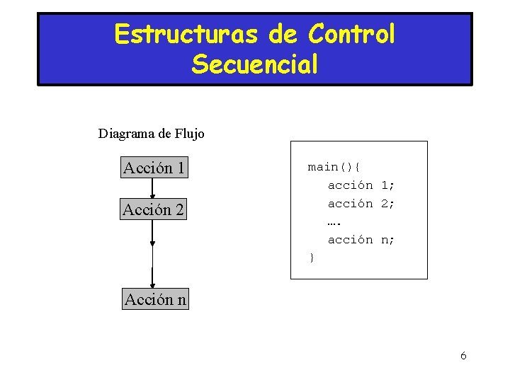 Estructuras de Control Secuencial Diagrama de Flujo Acción 1 Acción 2 main(){ acción 1;