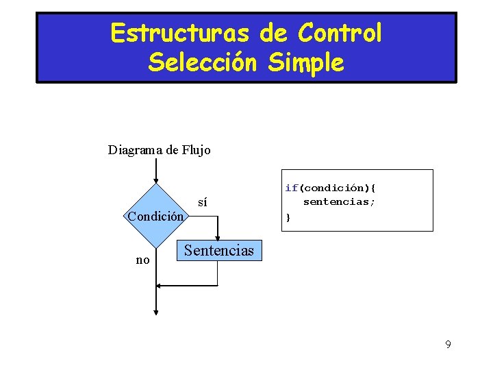 Estructuras de Control Selección Simple Diagrama de Flujo Condición no sí if(condición){ sentencias; }