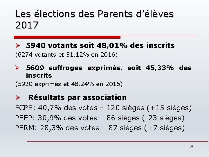 Les élections des Parents d’élèves 2017 Ø 5940 votants soit 48, 01% des inscrits