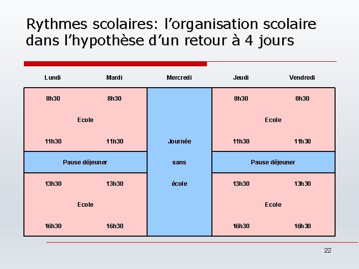 Rythmes scolaires: l’organisation scolaire dans l’hypothèse d’un retour à 4 jours Lundi Mardi 8