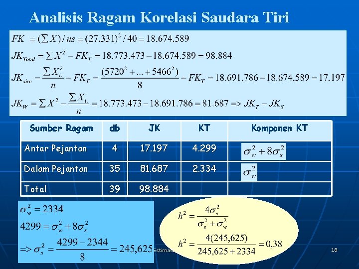 Analisis Ragam Korelasi Saudara Tiri Sumber Ragam db JK KT Antar Pejantan 4 17.