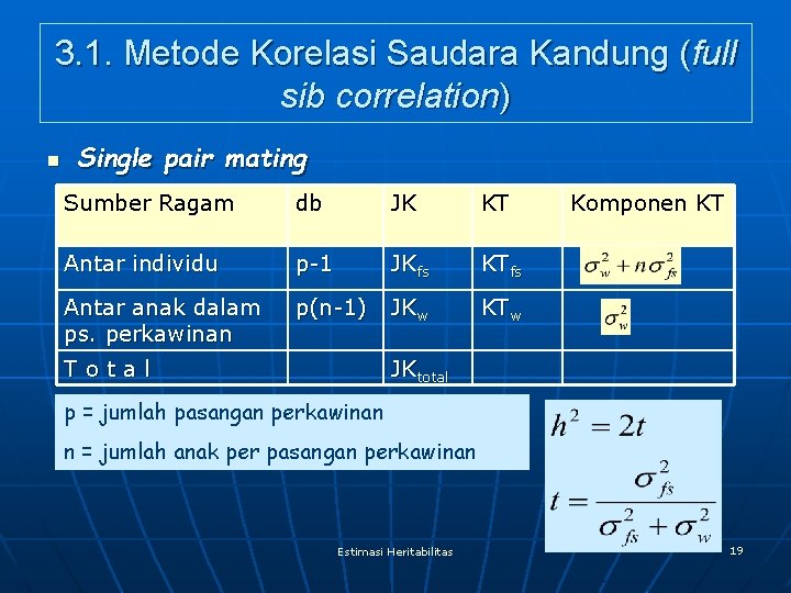 3. 1. Metode Korelasi Saudara Kandung (full sib correlation) n Single pair mating Sumber