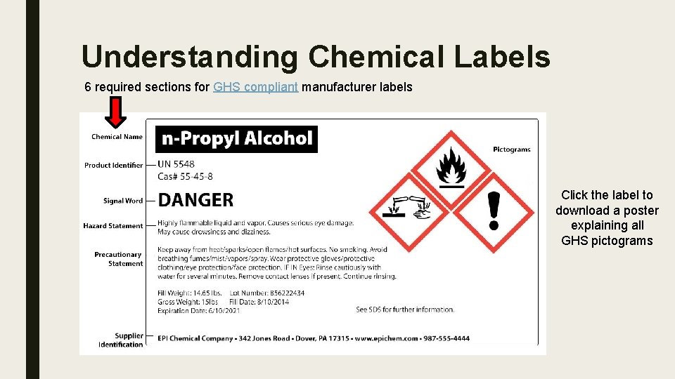 Understanding Chemical Labels 6 required sections for GHS compliant manufacturer labels Click the label