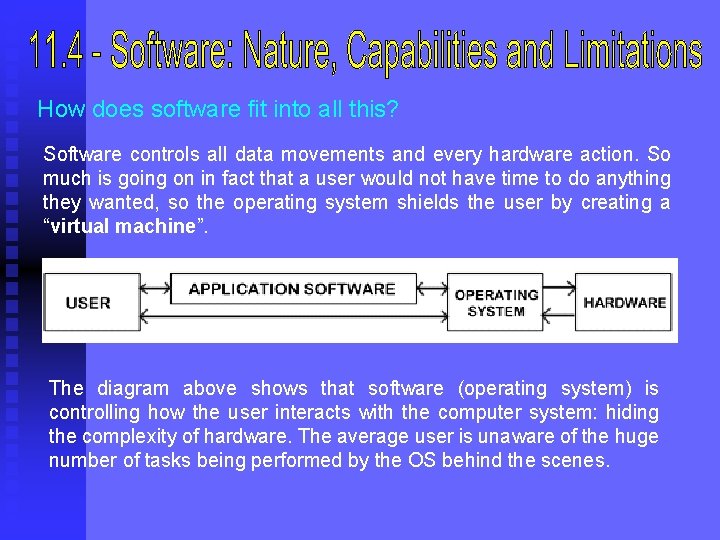 How does software fit into all this? Software controls all data movements and every