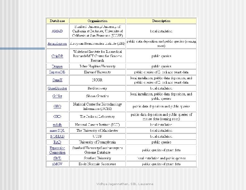 Vidhya Jagannathan, SIB, Lausanne 