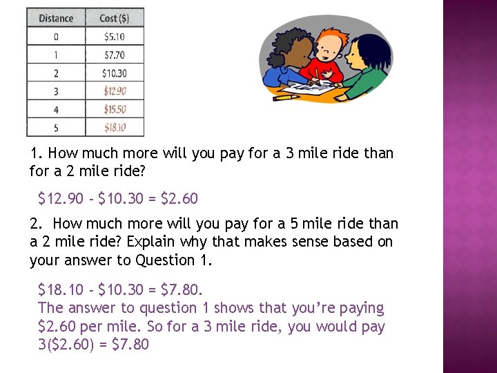 1. How much more will you pay for a 3 mile ride than for