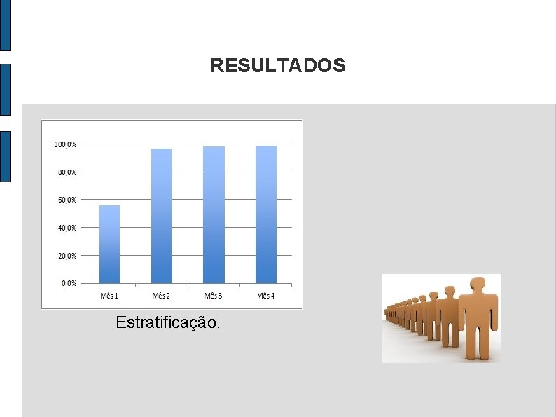 RESULTADOS Estratificação. 