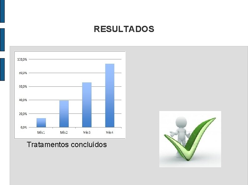 RESULTADOS Tratamentos concluídos 