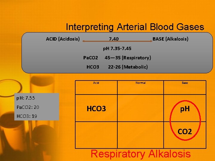 Interpreting Arterial Blood Gases ACID (Acidosis) 7. 40 BASE (Alkalosis) p. H 7. 35