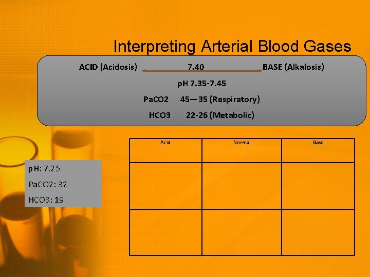 Interpreting Arterial Blood Gases ACID (Acidosis) 7. 40 BASE (Alkalosis) p. H 7. 35