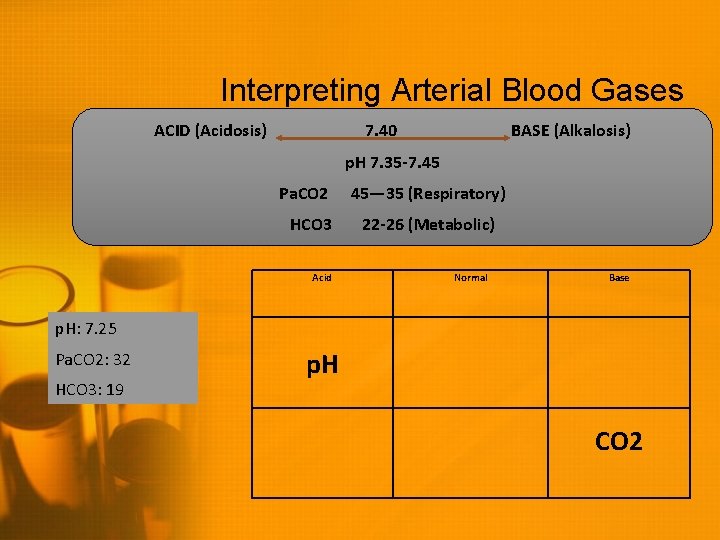 Interpreting Arterial Blood Gases ACID (Acidosis) 7. 40 BASE (Alkalosis) p. H 7. 35