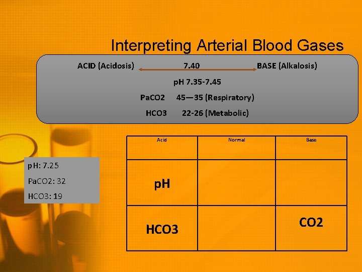 Interpreting Arterial Blood Gases ACID (Acidosis) 7. 40 BASE (Alkalosis) p. H 7. 35