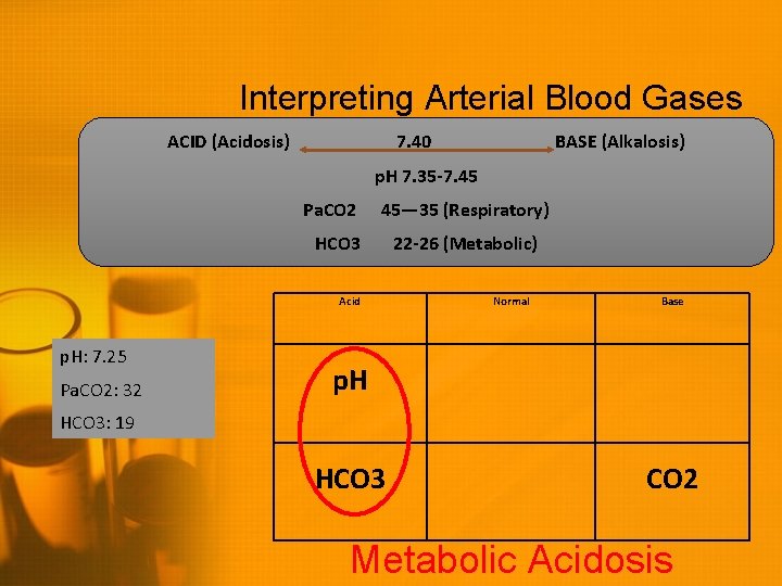 Interpreting Arterial Blood Gases ACID (Acidosis) 7. 40 BASE (Alkalosis) p. H 7. 35