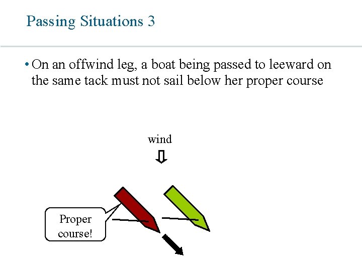 Introduction to the Sailboat Racing Rules Peter Winkelstein