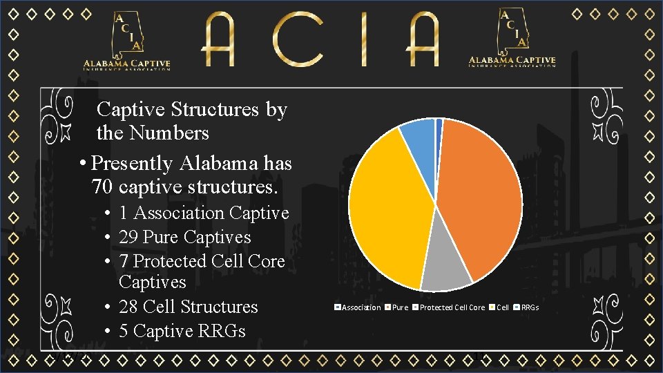 Captive Structures by the Numbers • Presently Alabama has 70 captive structures. • 1