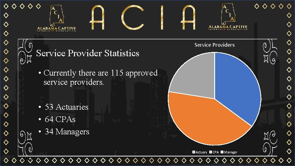 Service Provider Statistics Service Providers • Currently there are 115 approved service providers. •