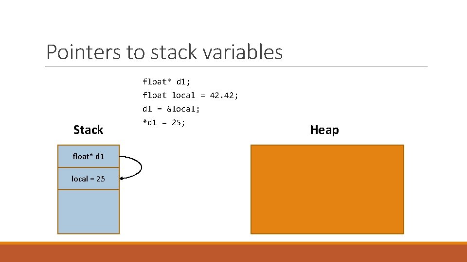 Pointers to stack variables float* d 1; float local = 42. 42; d 1