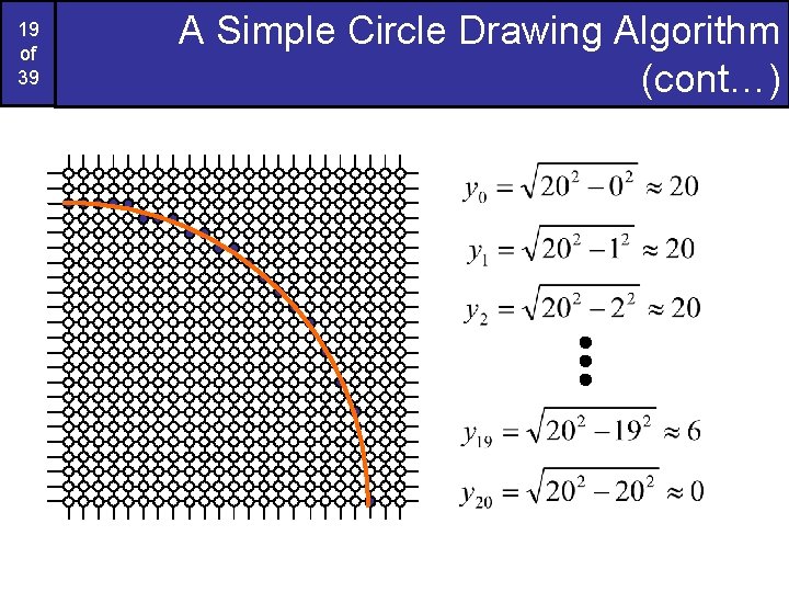 19 of 39 A Simple Circle Drawing Algorithm (cont…) 19 of 39 A Simple Circle Drawing Algorithm (cont…)