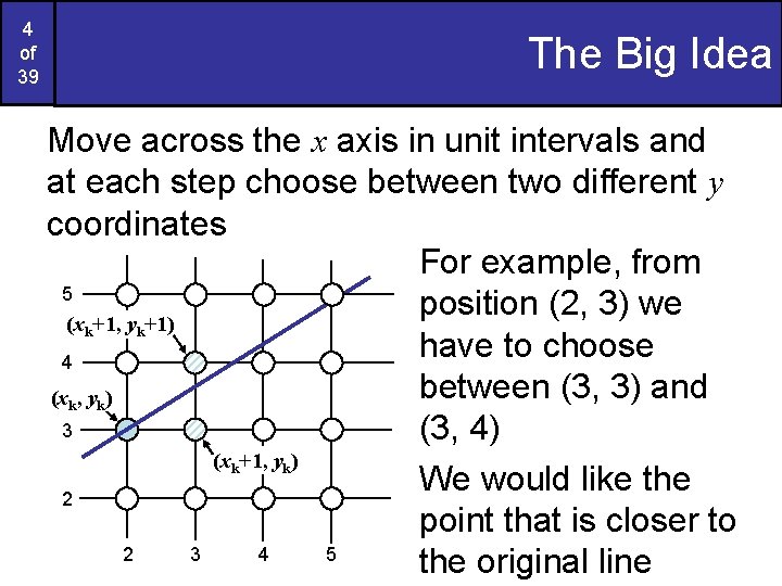 4 of 39 The Big Idea Move across the x axis in unit intervals 4 of 39 The Big Idea Move across the x axis in unit intervals