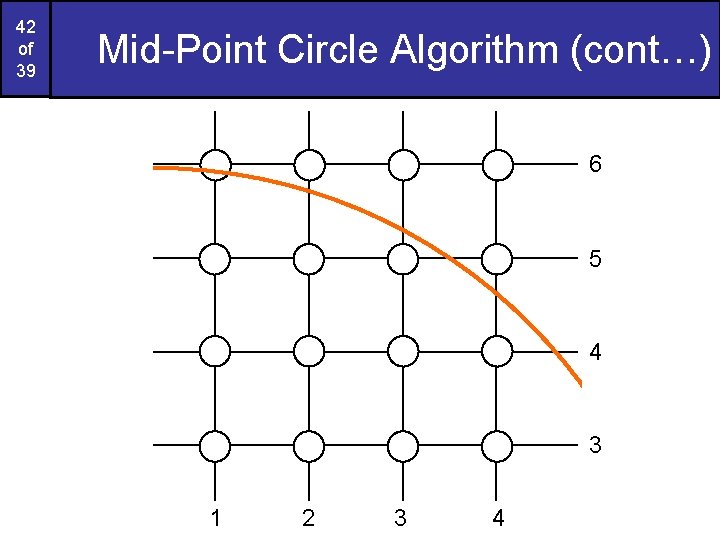 42 of 39 Mid-Point Circle Algorithm (cont…) 6 5 4 3 1 2 3 42 of 39 Mid-Point Circle Algorithm (cont…) 6 5 4 3 1 2 3