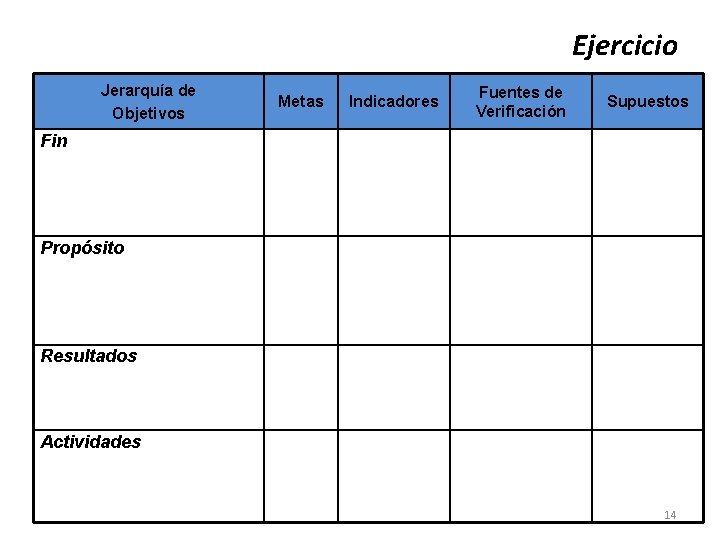 Ejercicio Jerarquía de Objetivos Metas Indicadores Fuentes de Verificación Supuestos Fin Propósito Resultados Actividades