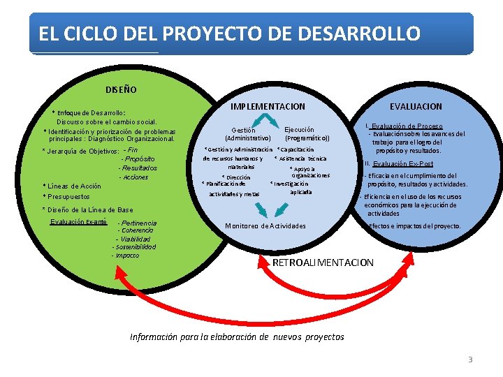 EL CICLO DEL PROYECTO DE DESARROLLO DISEÑO * Enfoque de Desarrollo: Discurso sobre el