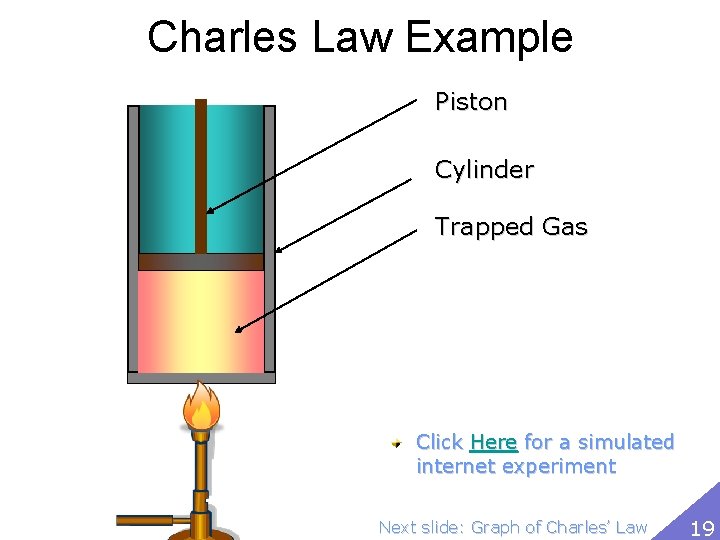 Charles Law Example Piston Cylinder Trapped Gas Click Here for a simulated internet experiment