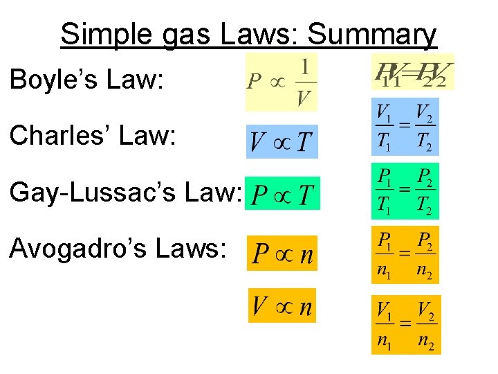 Simple gas Laws: Summary Boyle’s Law: Charles’ Law: Gay-Lussac’s Law: Avogadro’s Laws: 