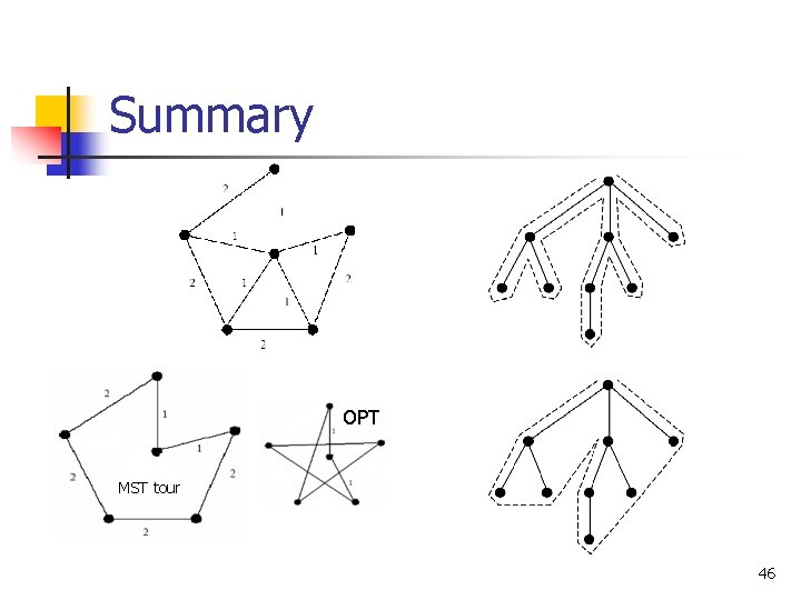 Summary OPT MST tour 46 