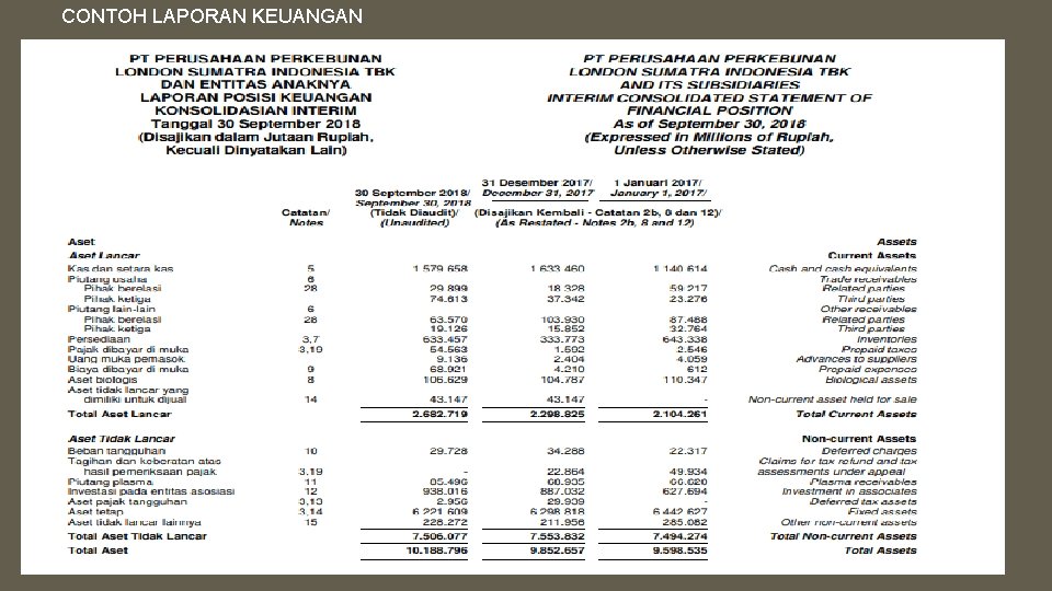 CONTOH LAPORAN KEUANGAN 