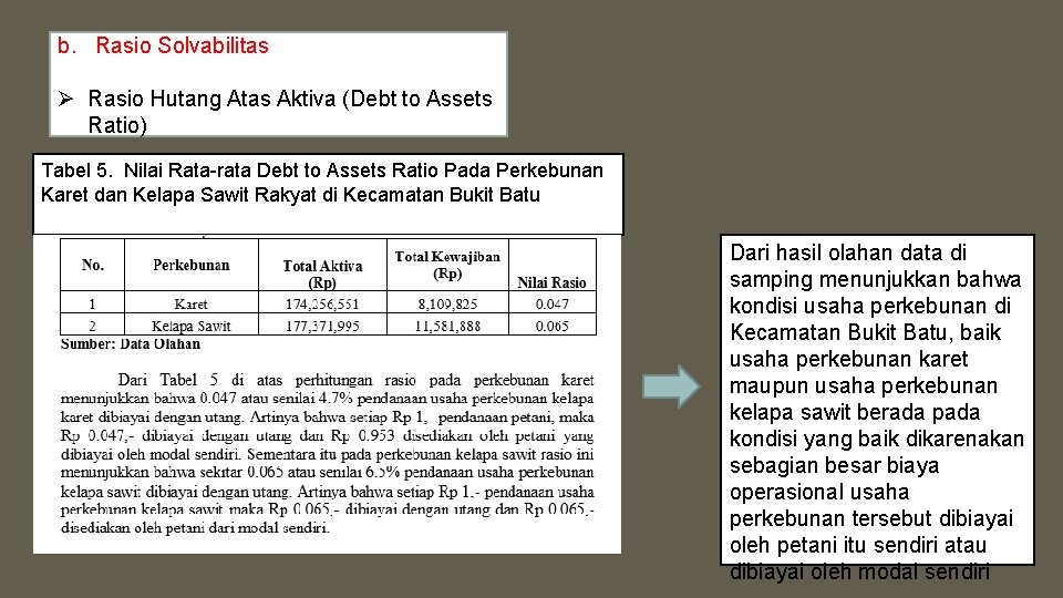 b. Rasio Solvabilitas Ø Rasio Hutang Atas Aktiva (Debt to Assets Ratio) Tabel 5.